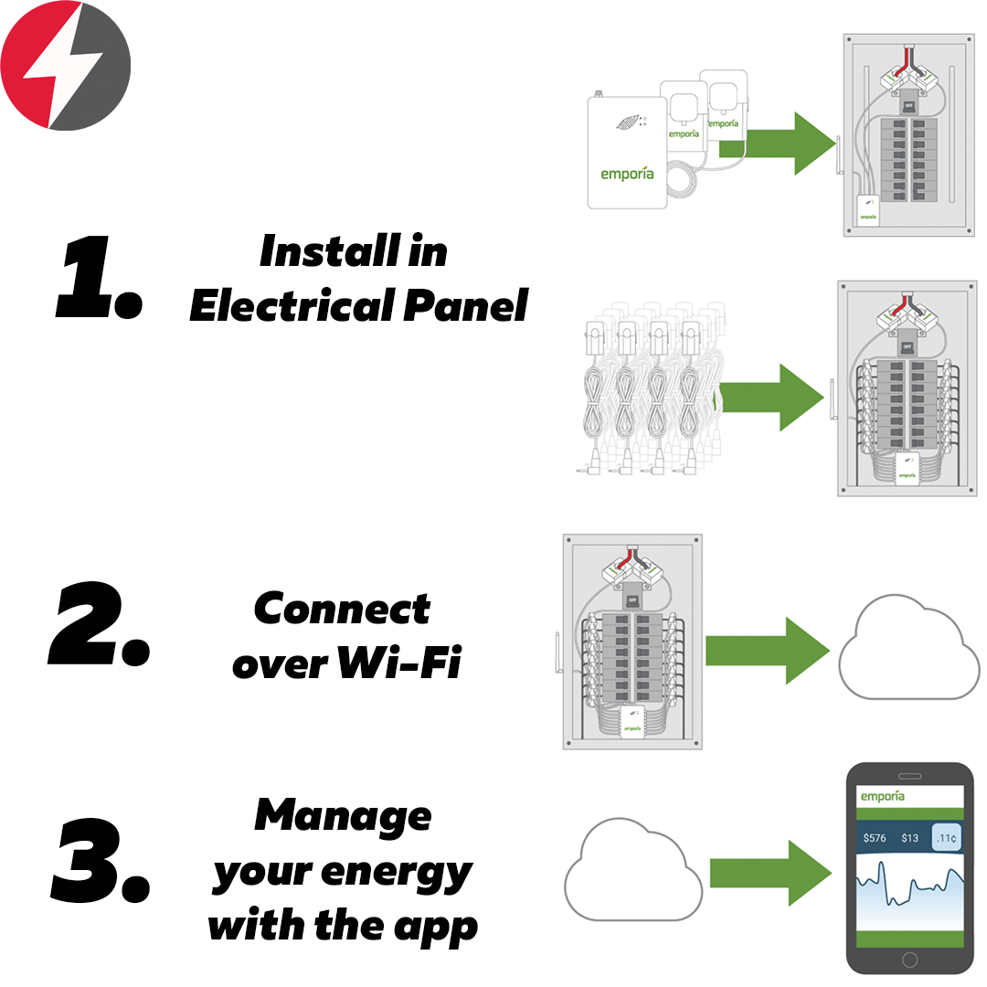 E4How to decrease Electric Bill? Install Emporia Smart Power Meter with licensed Electrical Contractor in California